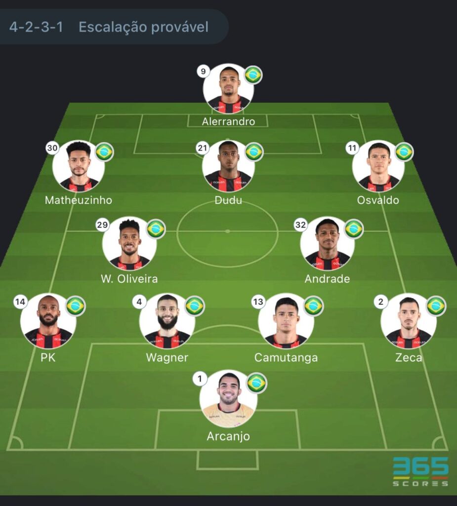 Provável escalação Vitória x Palmeiras