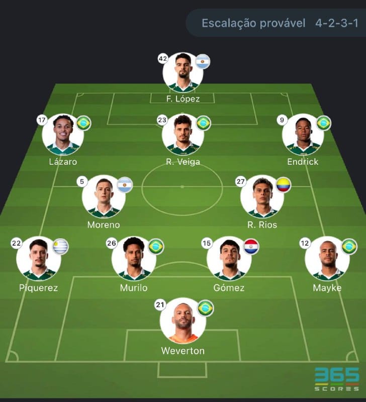 Provável escalação Vitória x Palmeiras