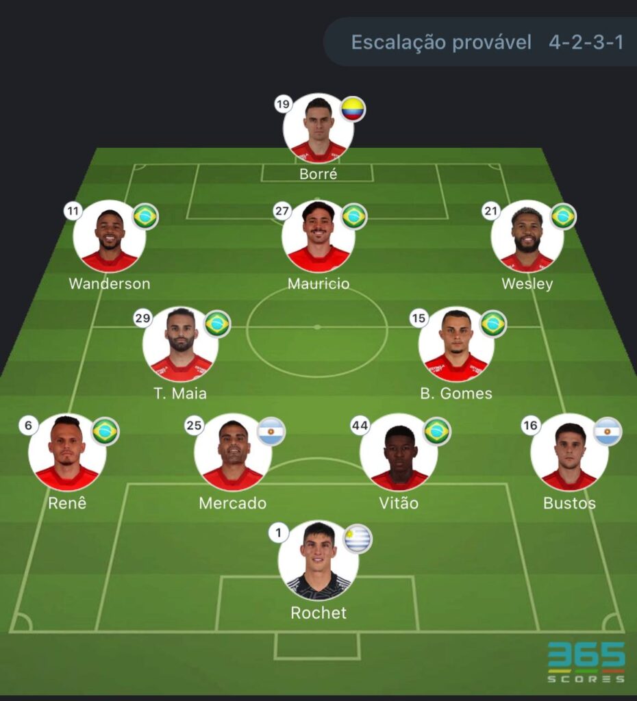 Escalação Inter x Palmeiras