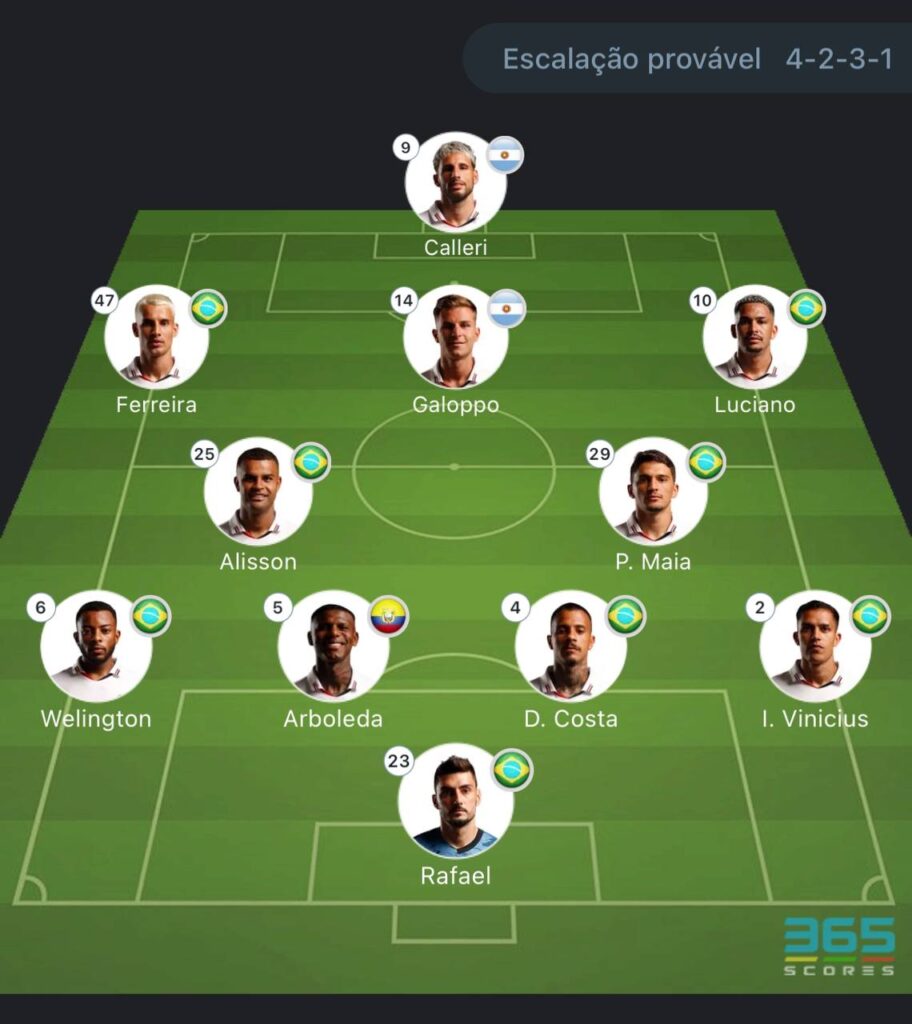 Escalação Flamengo x São Paulo