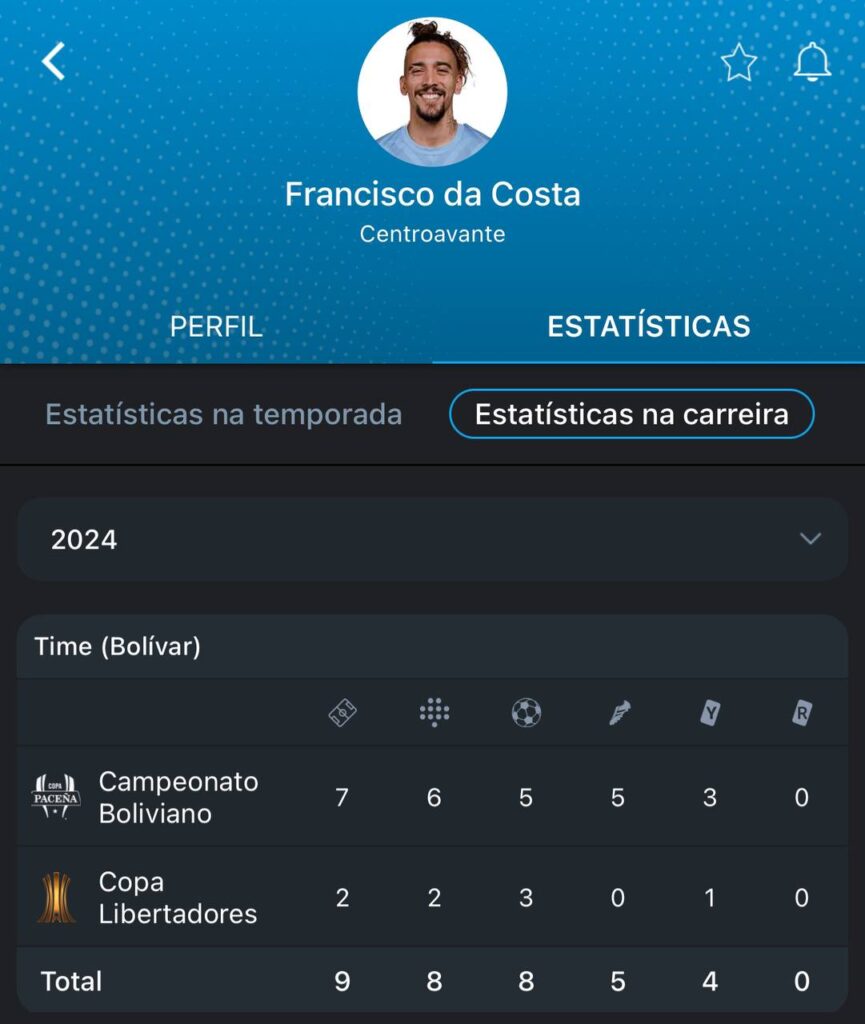 Números de Francisco da Costa pelo Bolívar