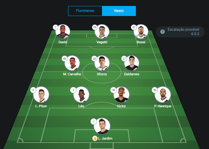 Provável escalação do Vasco para Fluminense x Vasco