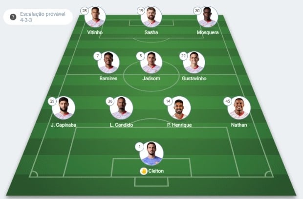 escalação de rb bragantino para jogo contra o Flamengo