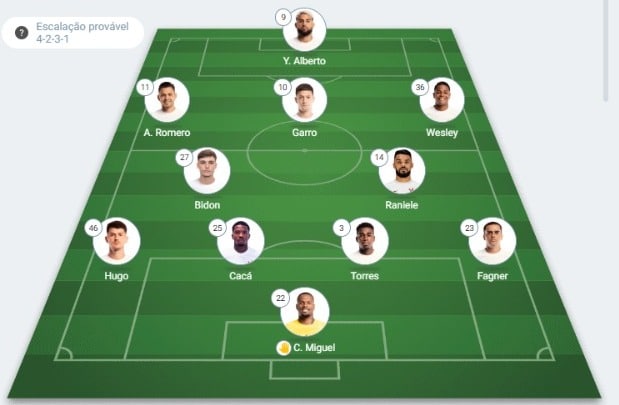 Provável escalação do Corinthians