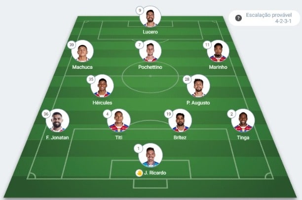 Provável escalação do Fortaleza