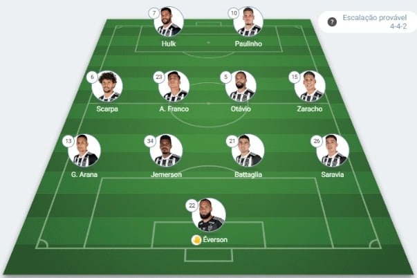 Provável escalação do Atlético-MG contra o Fluminense