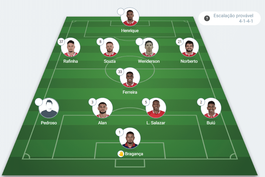 Escalação Corinthians x América-RN