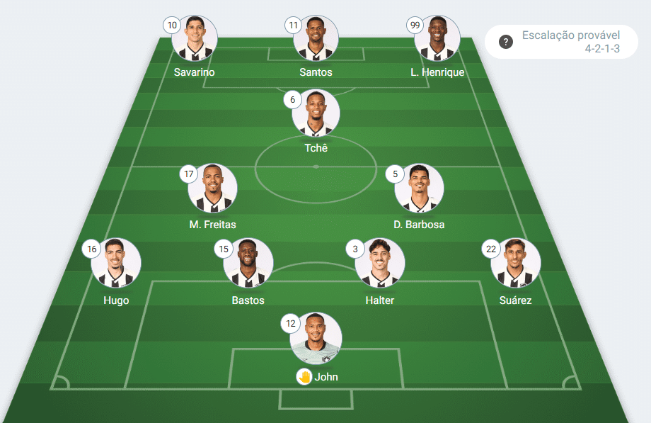 Escalação Vitória x Botafogo