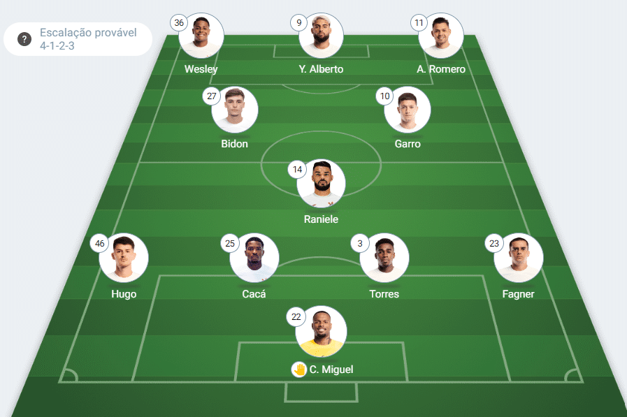 Escalação Corinthians x América-RN