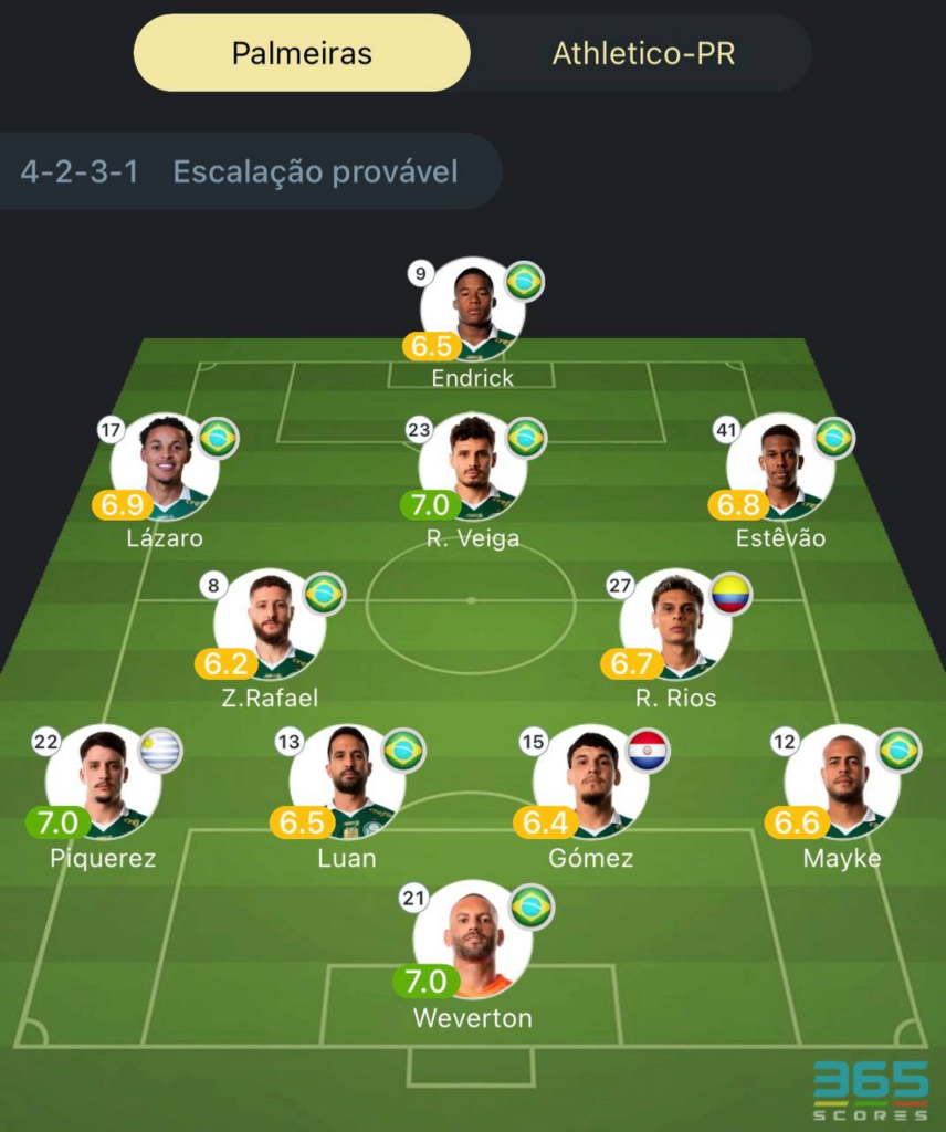 Provável escalação Palmeiras x Athletico-PR