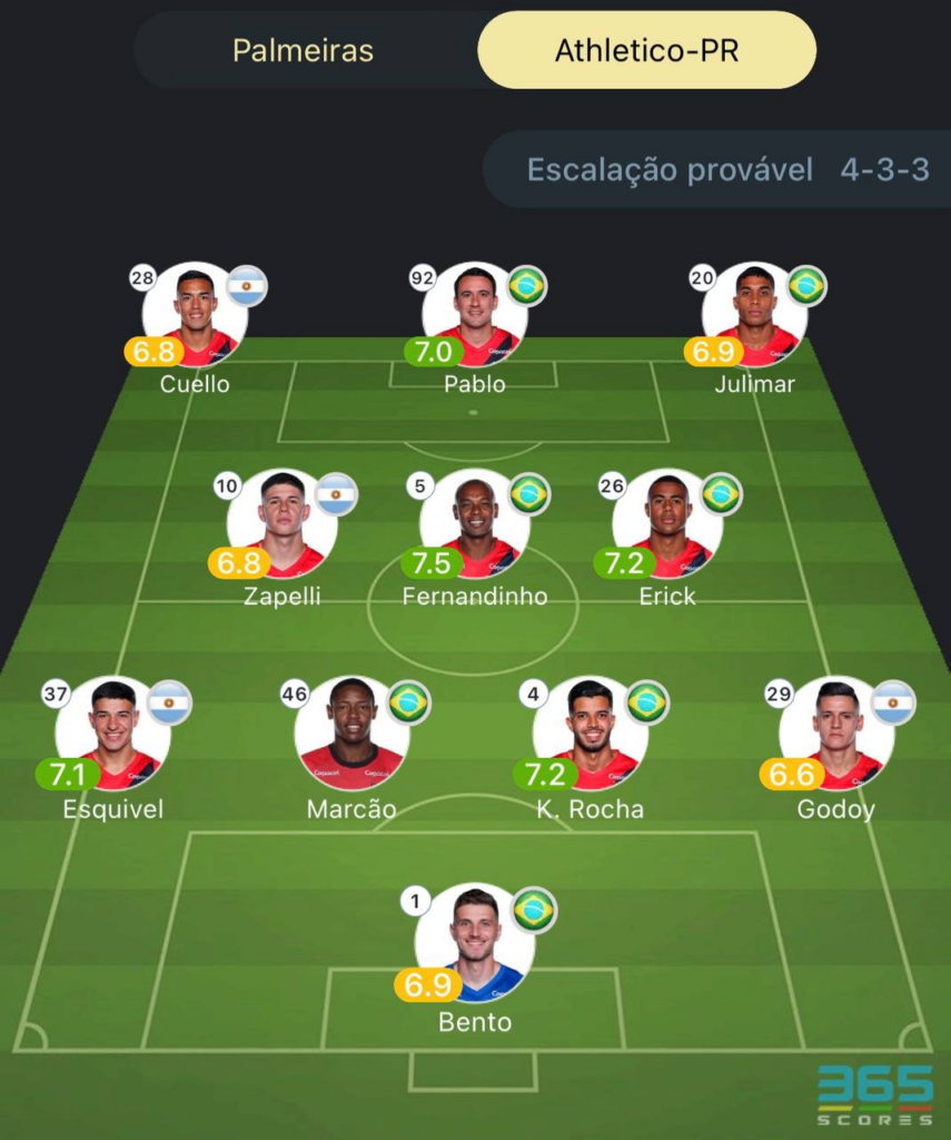 Provável escalação Palmeiras x Athletico-PR
