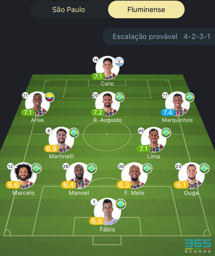 Provável escalação São Paulo x Fluminense