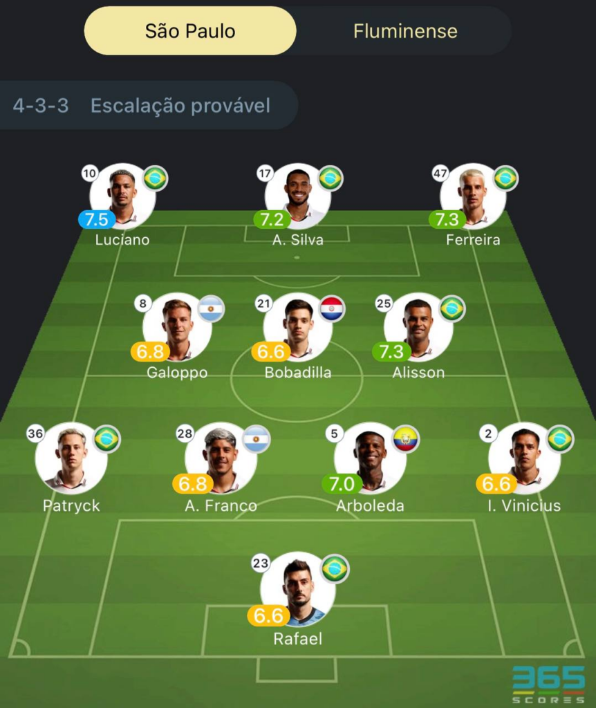Provável escalação São Paulo x Fluminense