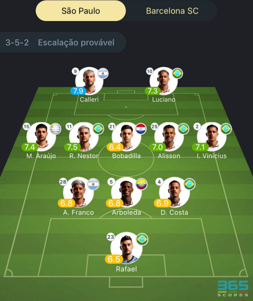 Provável escalação São Paulo x Barcelona-EQU