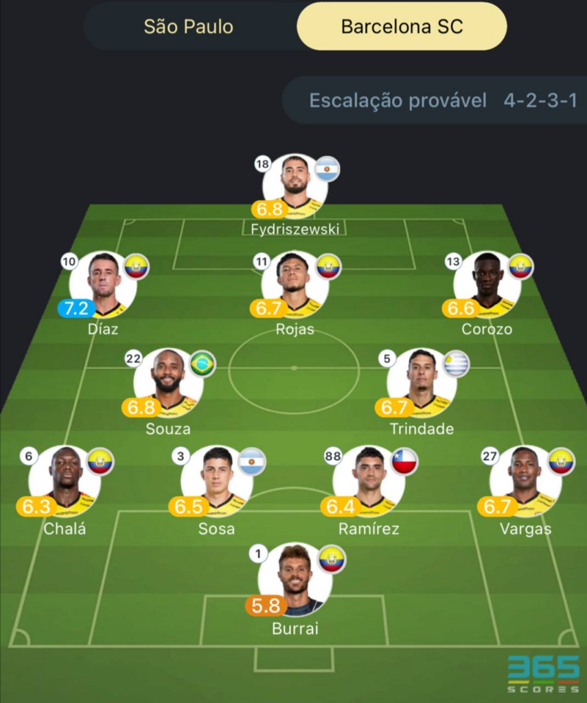 Provável escalação São Paulo x Barcelona-EQU