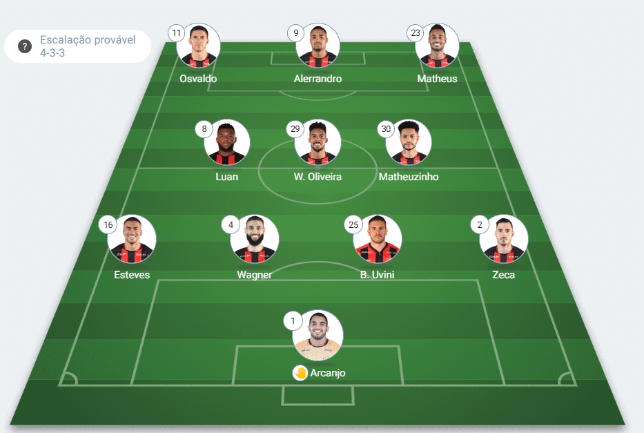 Vitória e São Paulo escalações