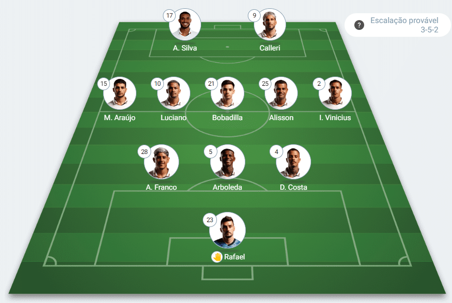 Vitória e São Paulo escalações