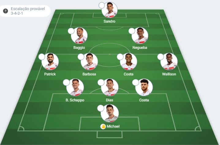 Provável escalação do Botafogo-SP contra o Palmeiras