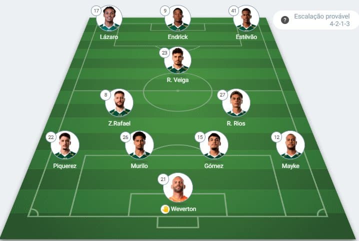 Provável escalação do Palmeiras contra o Botafogo-SP