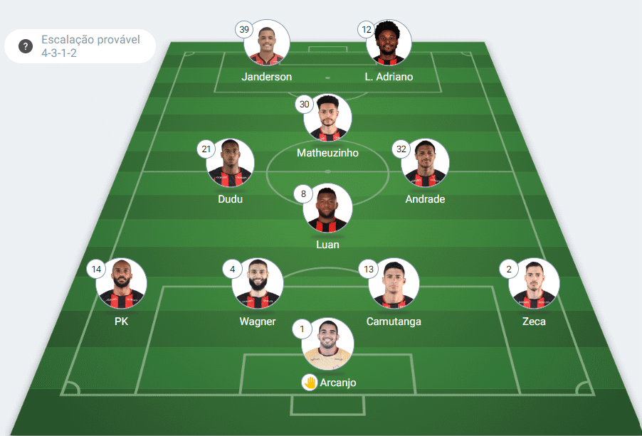 Escalação Vitória x Botafogo