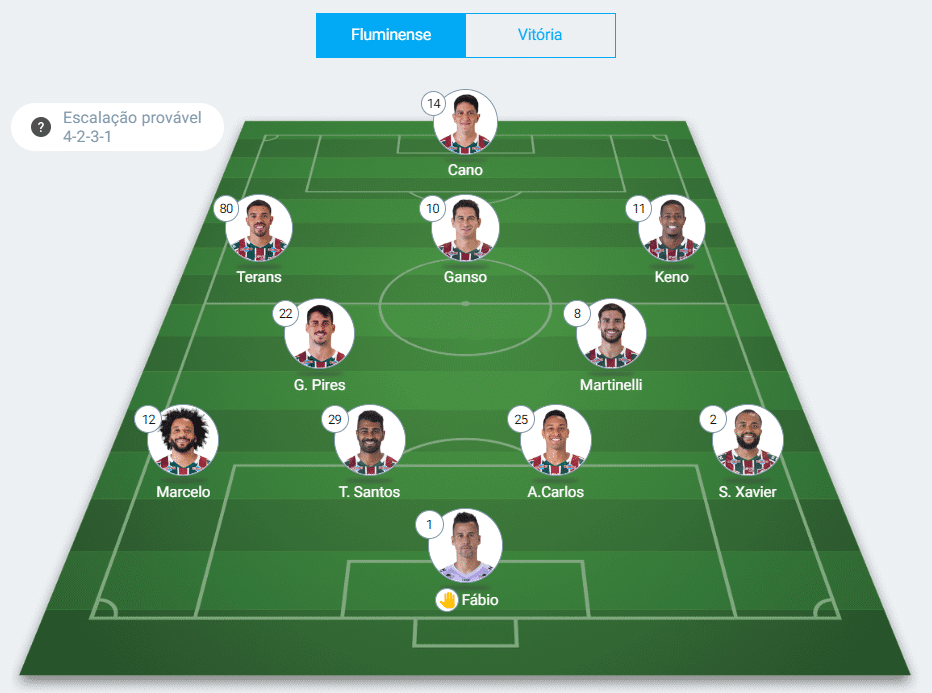 Provável escalação Fluminense x Vitória