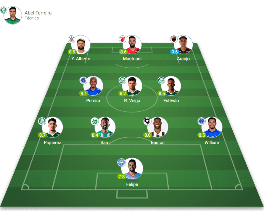 Brasileirão 2024: Palmeiras domina o Time da Rodada 365Scores