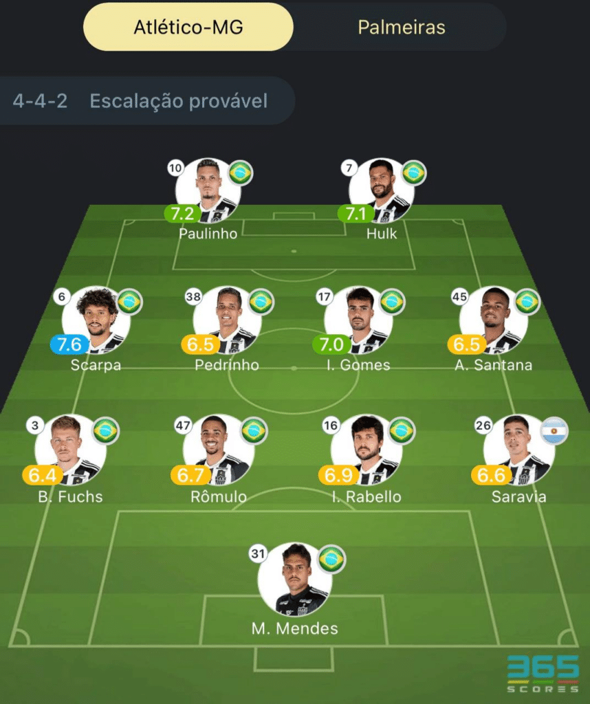 Provável escalação Atlético-MG x Palmeiras