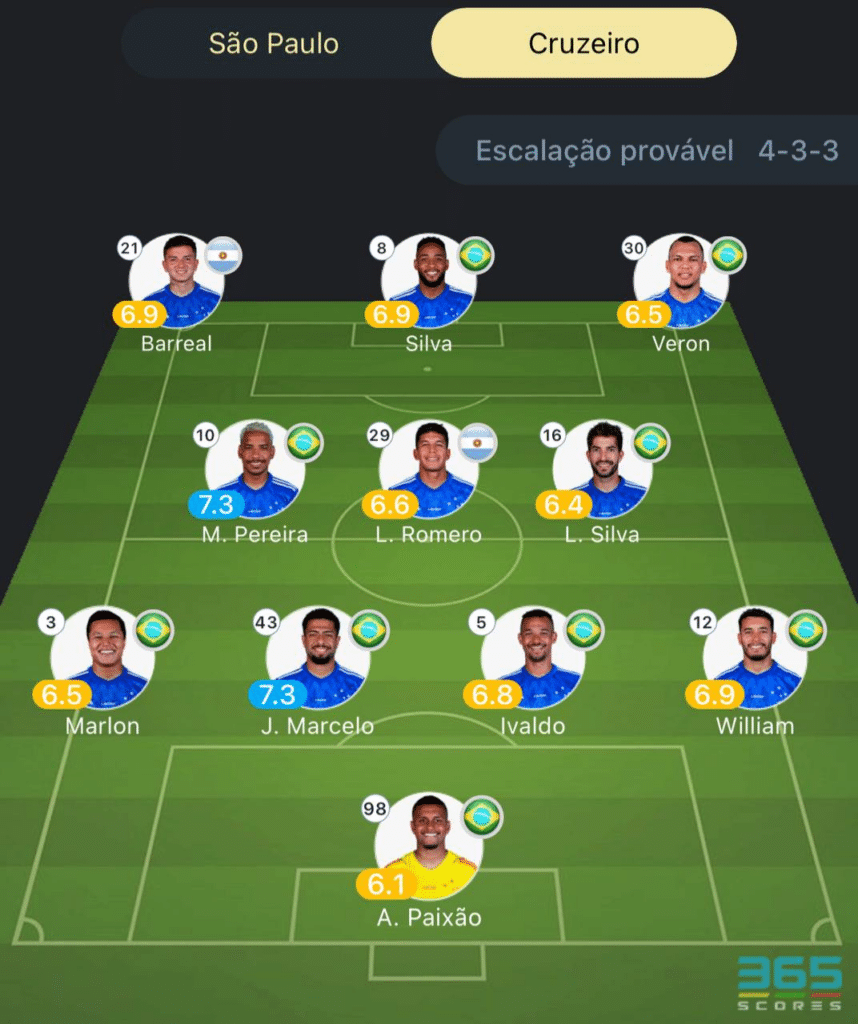 Provável escalação São Paulo x Cruzeiro