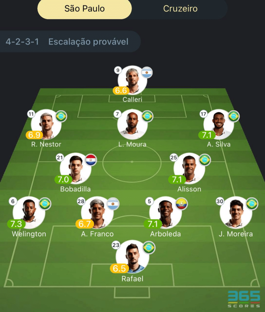 Provável escalação São Paulo x Cruzeiro