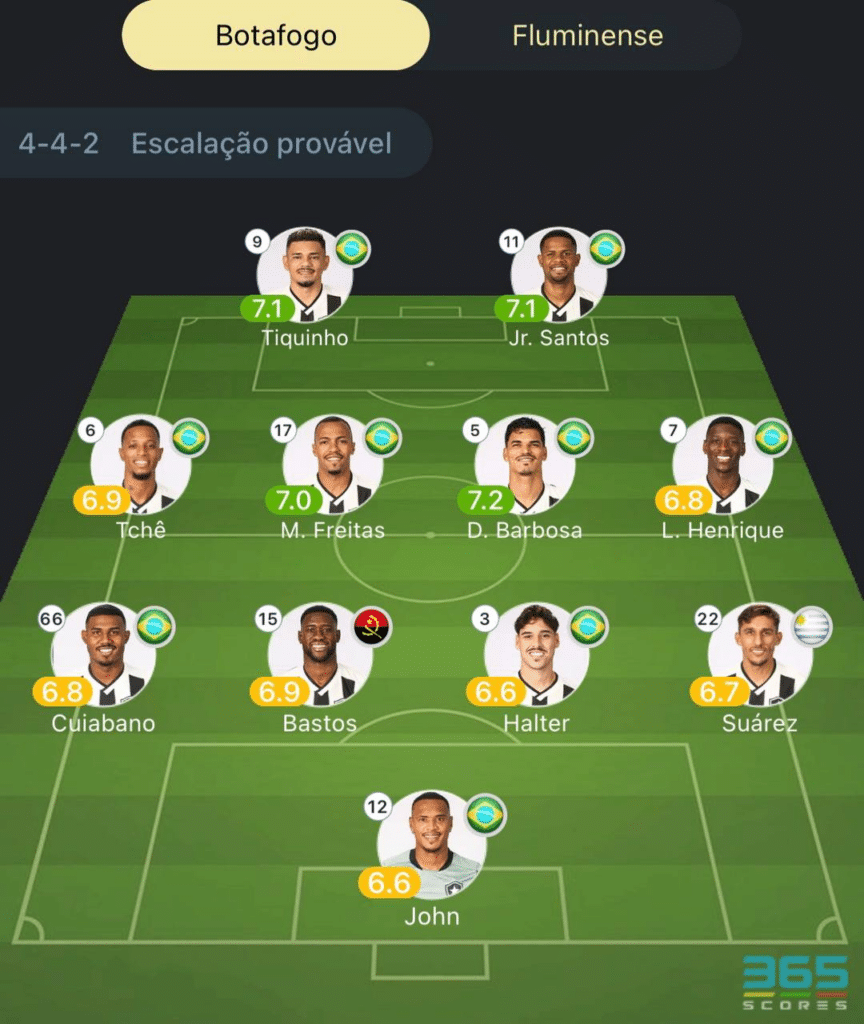 Provável escalação Botafogo x Fluminense