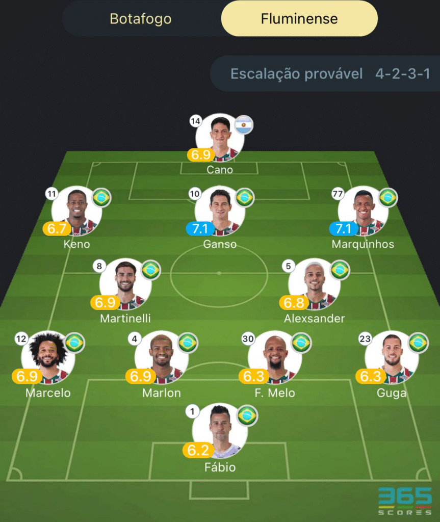 Provável escalação Botafogo x Fluminense