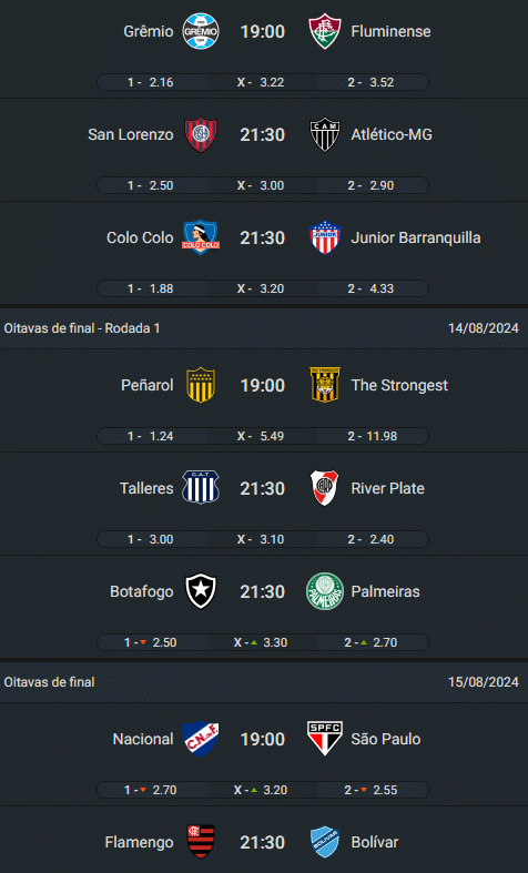 Jogos ida Libertadores