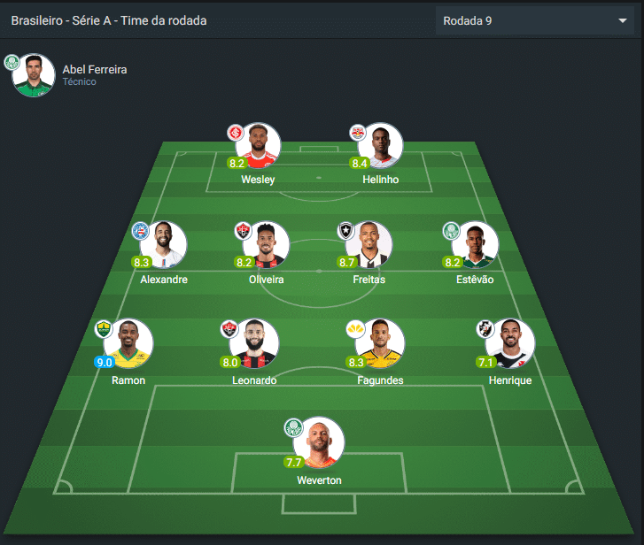 time da 9ª rodada brasileirão