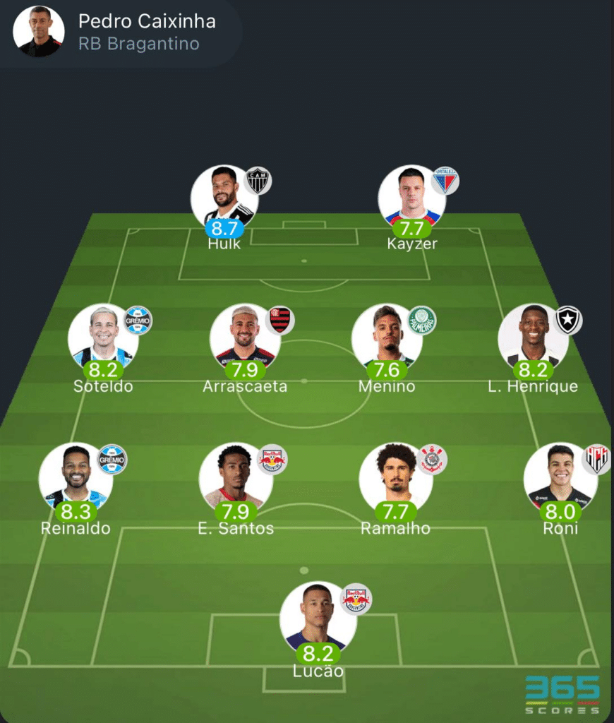 RB Bragantino domina Time da Rodada do 365Scores