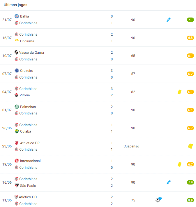 Yuri Alberto recebe apoio de Ramón Díaz em meio a jejum de gols