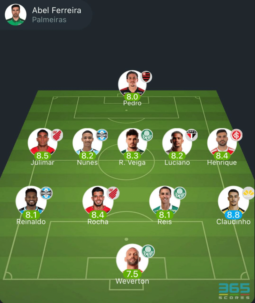 Time da rodada do 365Scores conta com Palmeiras, Grêmio e Athletico-PR