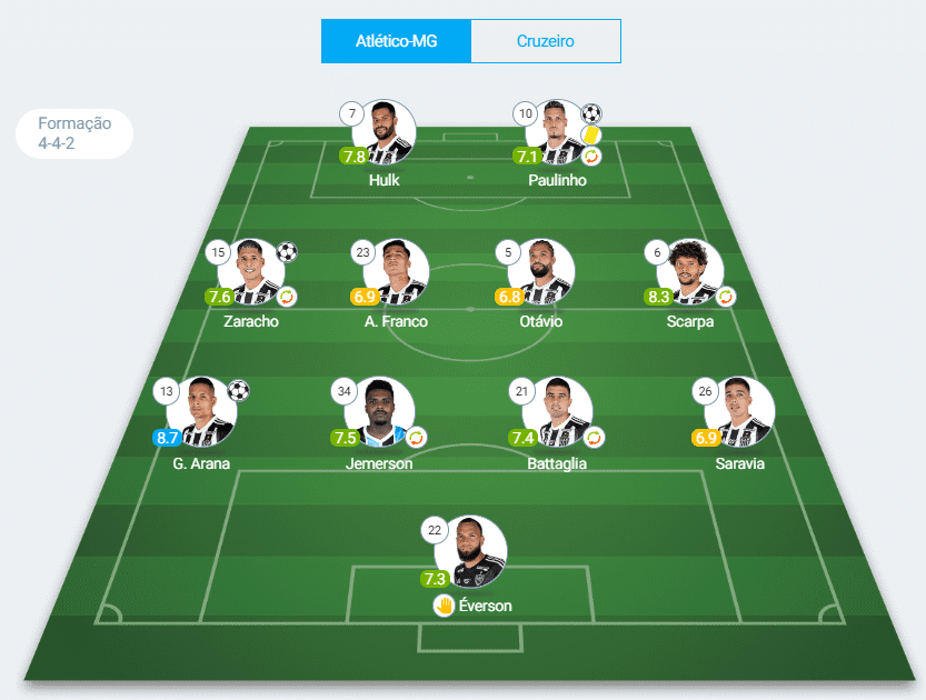 Atlético 3 x 0 Cruzeiro 20/04