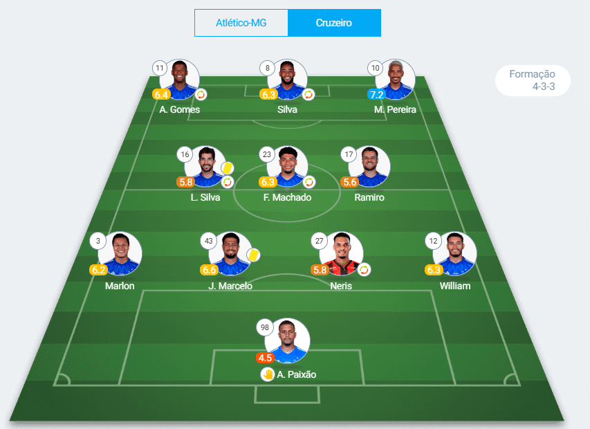 Atlético 3 x 0 Cruzeiro 20/04