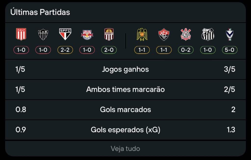 Últimos cinco jogos de Botafogo e Fluminense.