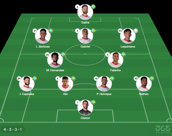 Provável escalação do Bragantino: Cleiton; Nathan, P. Henrique, Alix, Juninho Capixaba; Fabinho, M. Fernandes, Gabriel; Laquintana, L. Barbosa, Sasha. Técnico: Vagner Mancini