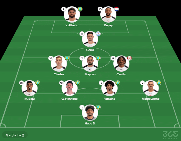 Provável escalação do Corinthians: Hugo Souza; Matheuzinho, André Ramalho, G. Henrique, M. Bidu; Carrillo, Maycon, Charles, Garro; Memphis, Yuri Alberto. Técnico: Dorival Júnior