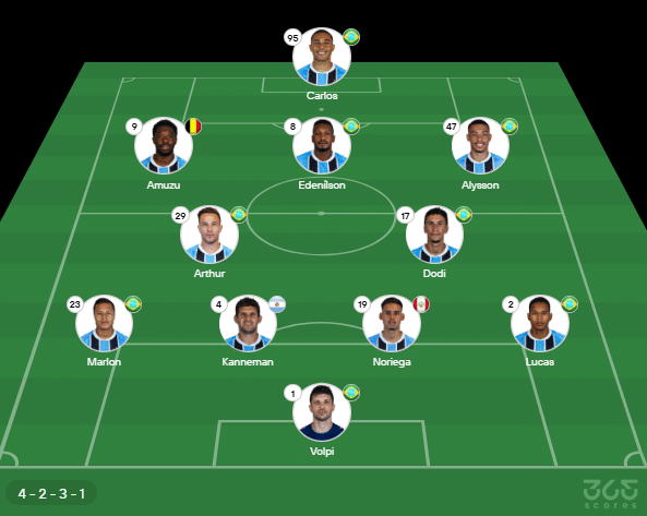 Provável escalação do Grêmio: Volpi; Lucas, Noriega, Kannemann, Marlon; Dodi, Arthur, Edenilson; Alysson, Amuzu, Carlos. Técnico: Mano Menezes