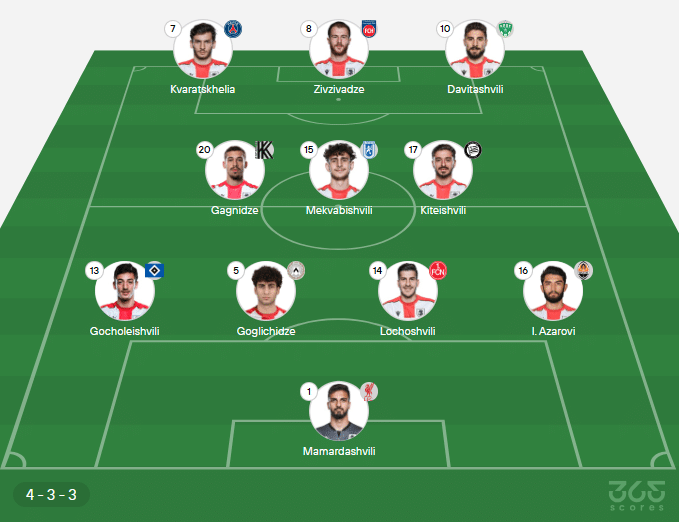 provável escalação da Geórgia x Espanha