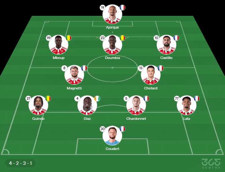 Provável escalação do Brest x Monaco