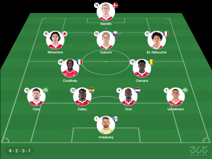 Provável escalação do Monaco x Brest